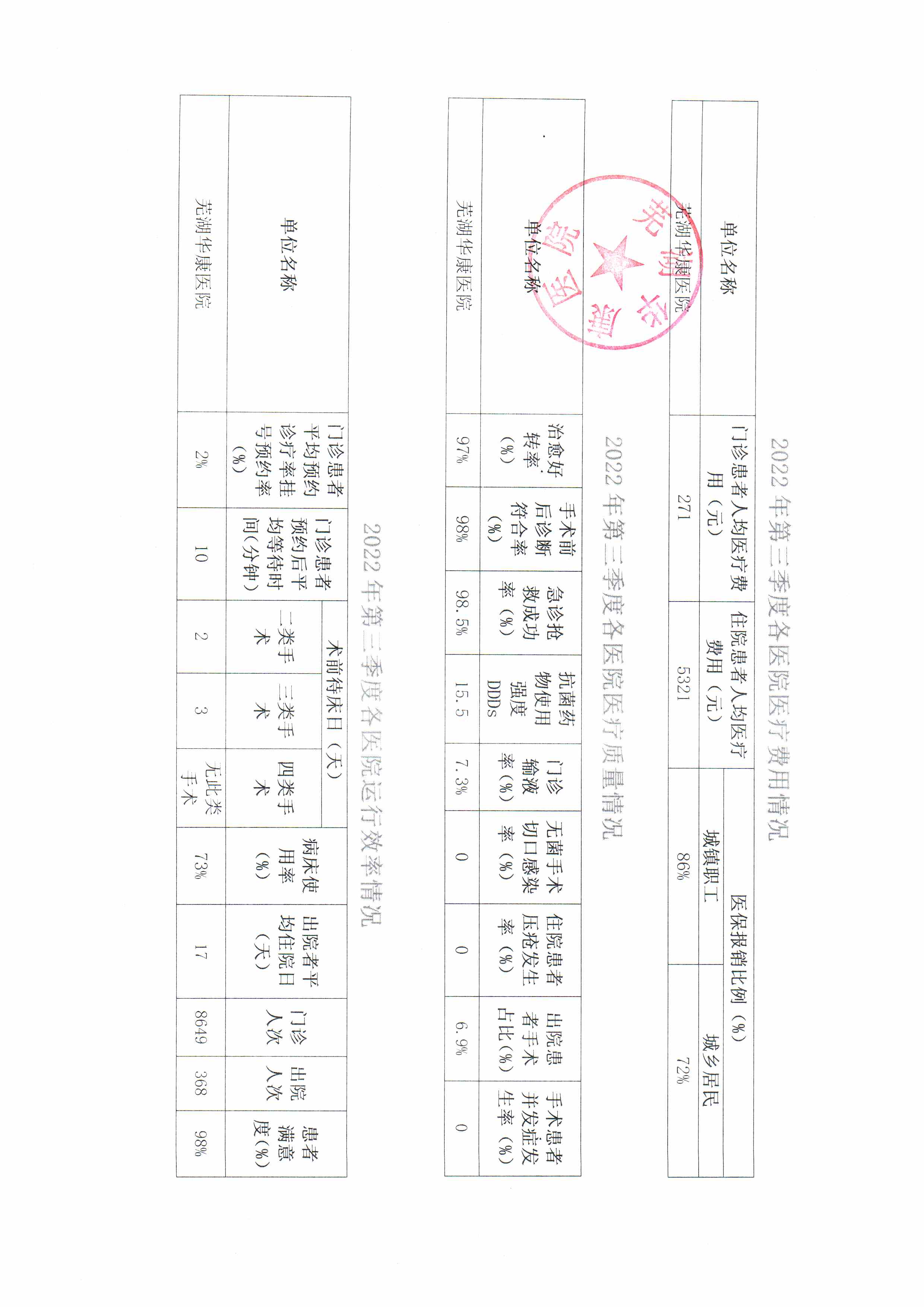 2022年第三季度医疗服务信息_页面_2.jpg